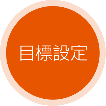 目標設定