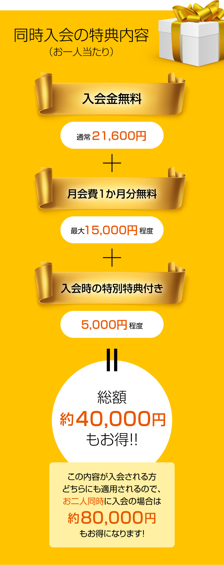【同時入会の特典内容(お一人当たり)】入会金無料(通常21,600円)+月会費1か月分無料(最大15,000円程度)+入会時の特別特典付き(5,000円程度)=総額約40,000円もお得!!この内容が入会される方どちらにも適用されるので、お二人同時に入会の場合は約80,000円もお得になります!